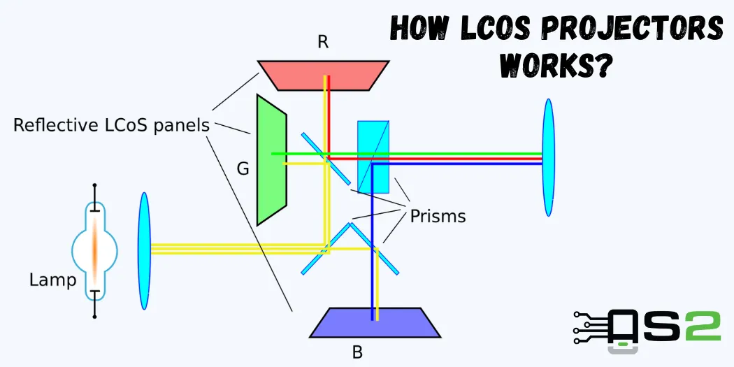 How LCOS projector works?