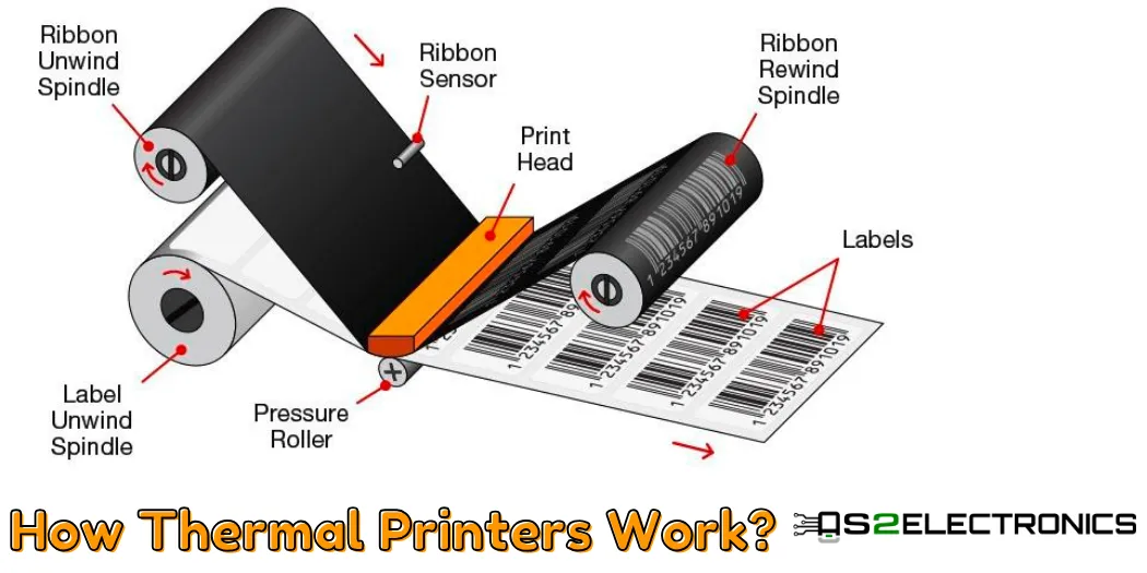 How thermal printers work?